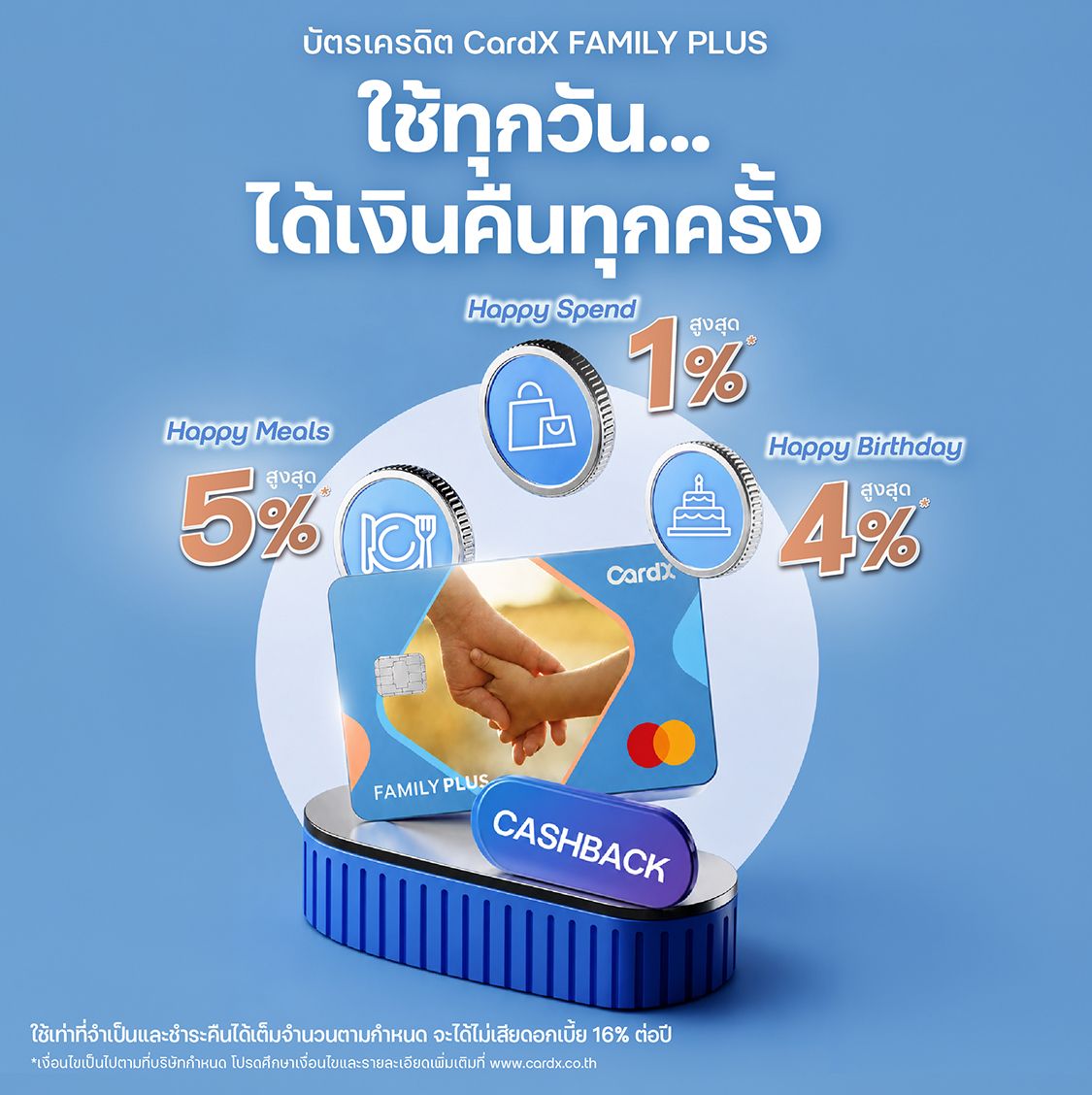 แจ้งเปลี่ยนแปลงสิทธิประโยชน์